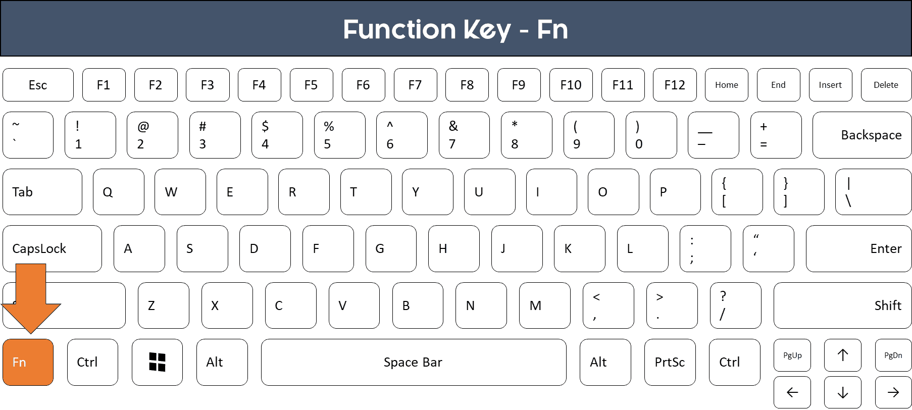 mep keyboard for emacs on mac os x